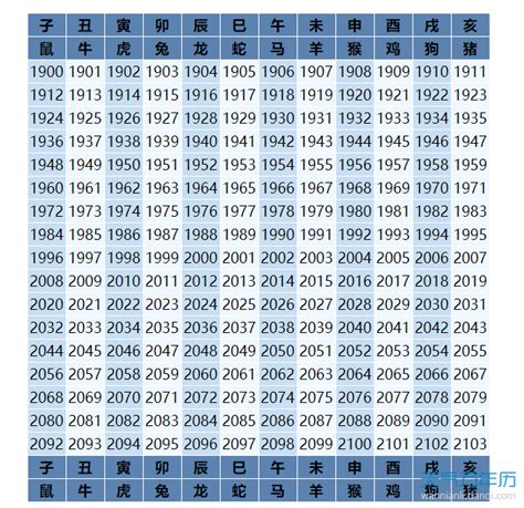 1980 年生肖|1980出生属什么生肖查询，1980多大年龄，1980今年几岁